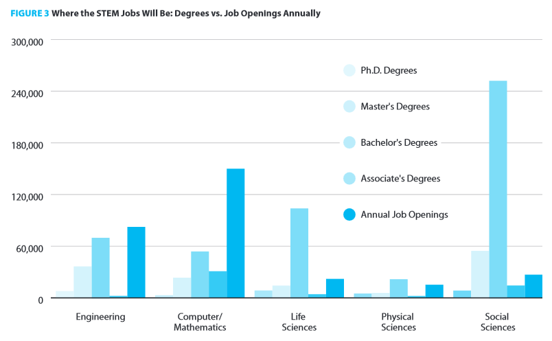Higher education jobs omaha ne